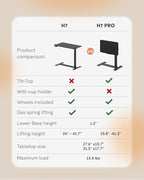 FLEXISPOT H7 PRO Mobile Standing Desk Adjustable Overbed Table Pneumatic with Wheels 90°Tiltable Portable Laptop Desk Rolling Computer Cart Foldable Bedside Table(27.6" W x 15.7" D, Black)