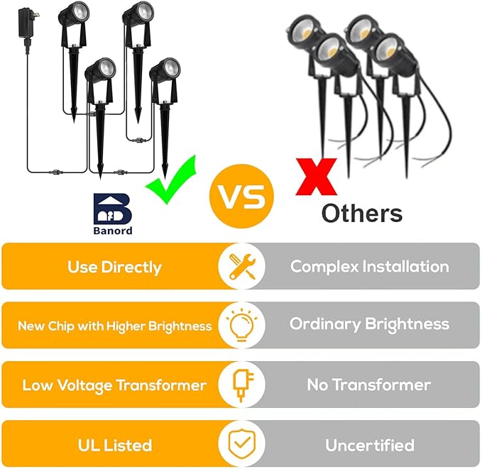 Banord Outdoor Landscape Lighting, 10 Pack Low Voltage LED Spot Lights with Transformer, IP65 Waterproof, 2700K Warm White for Yard, Garden, Lawn, Plants