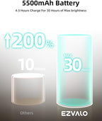 EZVALO LED Wall Mounted Lights, 5500mAh Rechargeable Wall Sconces Lamp, 3 Color Temps & Remote and Touch Control, 360°Rotation Dimmable Cordless Wall Light for Bedroom Reading Study (2 Pack White)