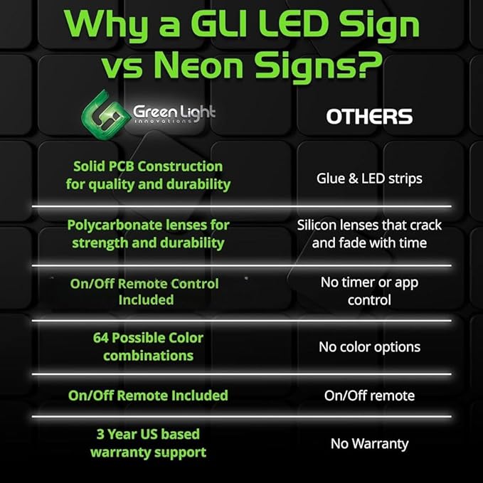 Led Open Sign for Business – Stand Out with 64 Super-Bright Color Combos to Match Your Brand - Programmable Neon Flash, or Scroll – 8 x 19 inch