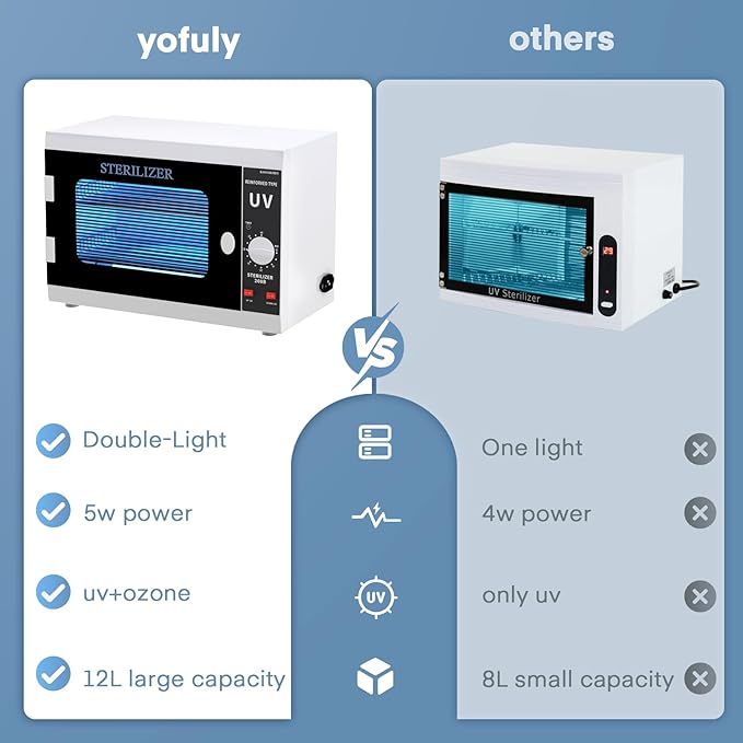 Yofuly Dual Lamp Sterilizer, 12L Large Sterilizer for Nail Tools, Multi-Functional Nail Cleaning Box, Large Capacity Cleaning Cabinet for Home Use, Barbers, Beauty Salons, and Spas
