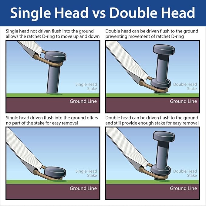 Single Head Tent Stakes - Heavy Duty Steel Tent Stakes, Versatile Ground Spikes to Anchor Commercial Inflatables, Party Tents, and Outdoor Camping Shelters, 3/4 x 24 Inch, 50-Pack