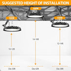 2Pack UFO LED High Bay Lights 150W,19500LM,6000K Daylight,Energy Efficient Commercial Warehouse Shop Light with 5ft Power Cord,AC100-277V