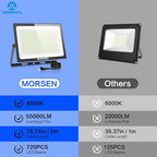 MORSEN 500W Flood Lights Outdoor, 60000lm Bright LED Work Light with Plug, 6500K Daylight White LED Flood Lighting, IP66 Waterproof Security Yard Lights for Yard Garage Stadium 2 Pack