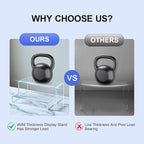 Acrylic Risers 8 Pcs – Clear Rectangular Display for Perfume Organizer, Figures, Jewelry, Dessert Table & Cupcake, 4 Sizes (7", 8", 9")