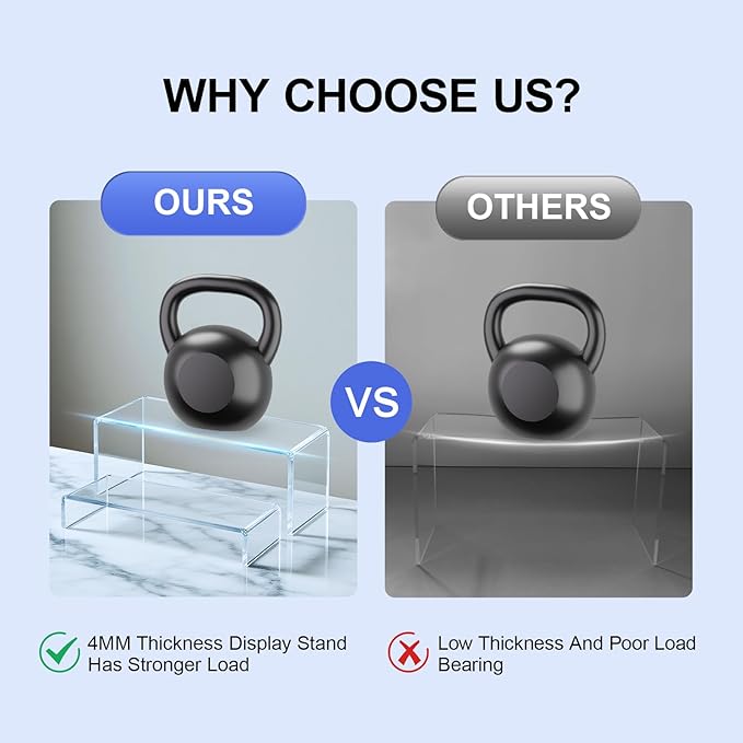 Acrylic Risers 8 Pcs – Clear Rectangular Display for Perfume Organizer, Figures, Jewelry, Dessert Table & Cupcake, 4 Sizes (7", 8", 9")