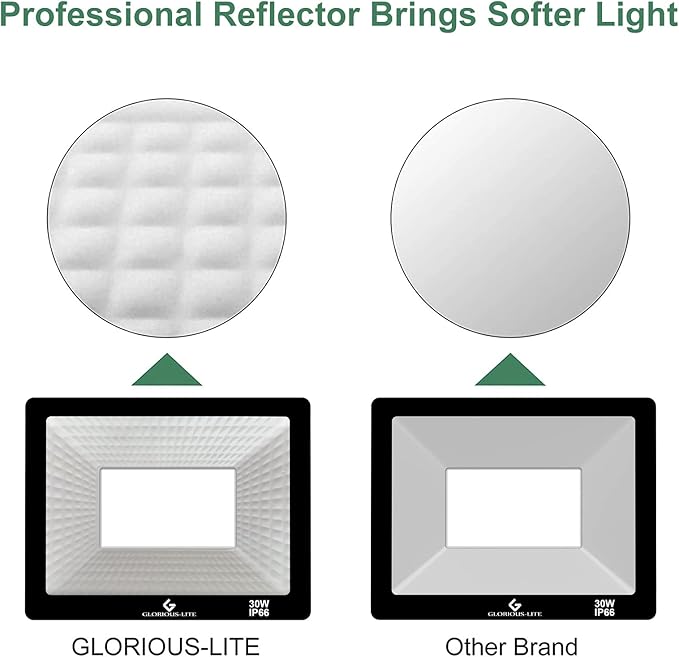 GLORIOUS-LITE LED Flood Lights Outdoor, 100W 10000LM Outside LED Work Light with Plug, 6000K Daylight White, IP66 Waterproof Portable Spot Security Lights for Garage, Yard, Garden, Playground(2 Pack)