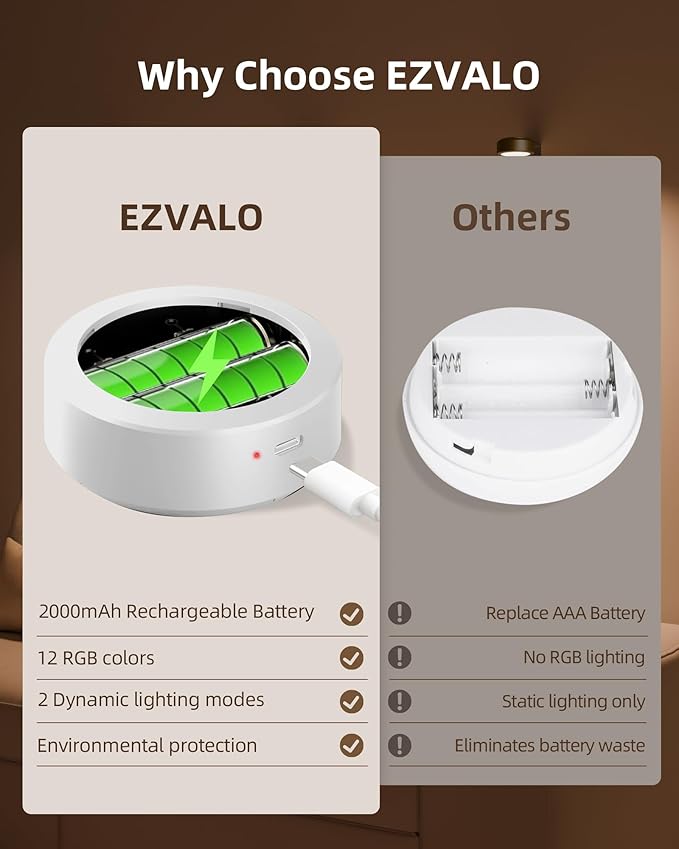 EZVALO Picture Lights for Wall, Rechargeable Battery Magnetic Poster Lights with 3 Color Temps & 12 RGB, Remote Dimmable Timer Light, Wall Decor Light for Art Display (6 Pack with Charging Station)