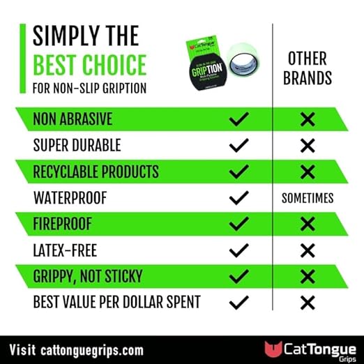 CATTONGUE GRIPS Non-Abrasive Grip Tape Wrap - 2” Thick Heavy-Duty, Waterproof Anti-Slip Tape for Wrapping Tools, Bats, Gym Equipment - Indoor & Outdoor Anti-Slip Solution (Glow in The Dark, 2-Pack)