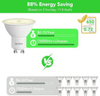 BUBO GU10 LED Bulb 6W Equivalent 50W, 2700K Soft White 650 Lumens, Non-Dimmable GU10 Bulb Replacement for Track Lighting, MR16 LED Bulb for Kitchen, Range Hood, Living Room, Bedroom, 20 Pack