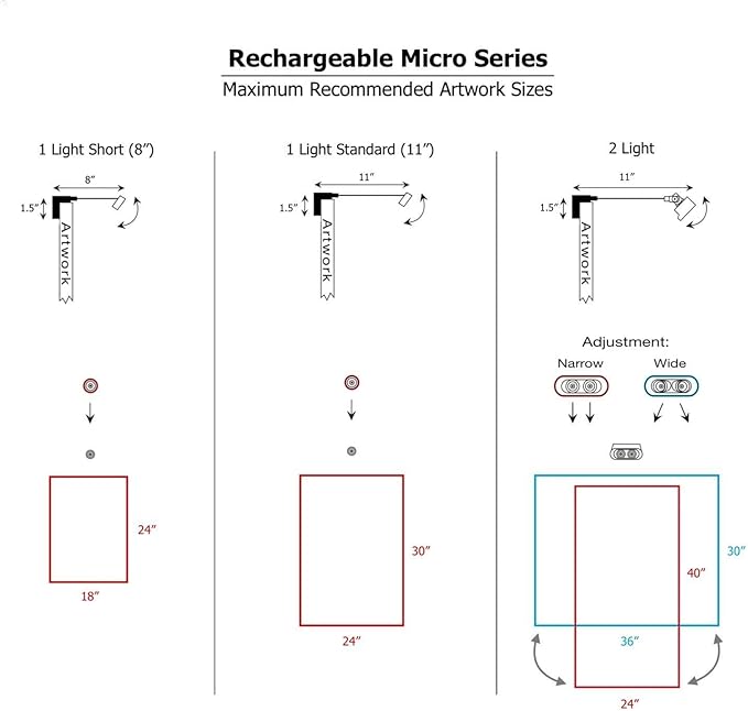 Situ Lighting: Cordless and Rechargeable LED Art and Picture Light - Rechargeable Micro Series - Brass - 3000K - USA Made