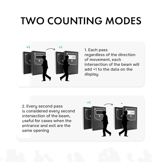 Smart Counter Retail People Counter - Infrared & Wireless, Battery Operated, with 2 Reset Protection Keys, Easy to Install, Black