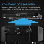 AC Infinity AIRCOM T10, Quiet Cooling Blower Fan System 17" Front-Exhaust, for Receivers, Amps, DVR, AV Cabinet Components, Compatible with Digital Video Recorder