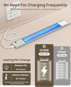 Under Cabinet Lights Wireless,11.9" Motion Sensor Light Indoor with Remote Control,2500mAh LED Rechargeable Battery Operated Closet Light,3 Color Temps,Under Counter Lights for Kitchen,Stairs,5 Pack
