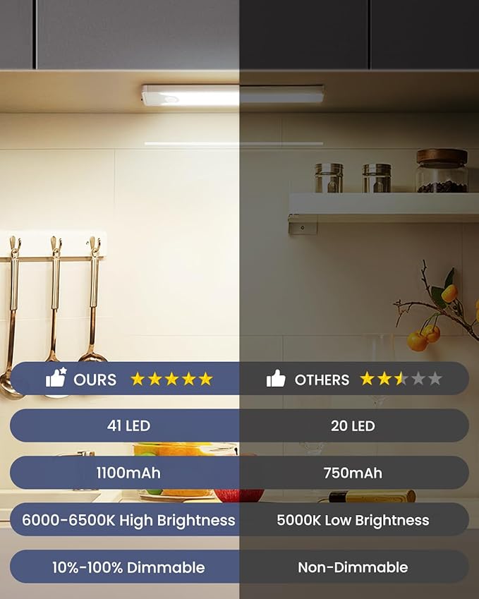 Pak 8 Inch Under Counter Cabinet Lighting, 41 LED Battery Operated Motion Sensor Light, Dimmable Closet Lights, USB Rechargeable, Wireless Magnetic Under Counter Light for Kitchen, Bathroom, 2 Packs