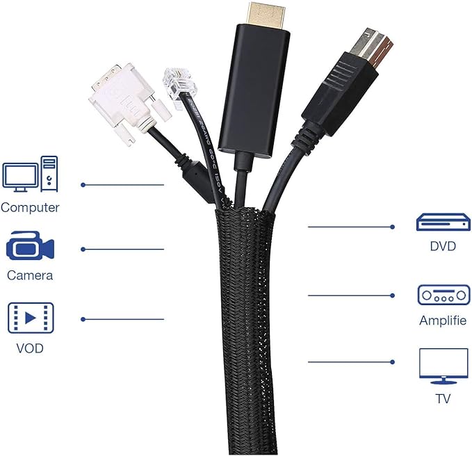 50ft – 1" Split Wire Loom Tubing Cable Sleeve – Braided Cord Protector for Power Cords, Audio Video Cables, USB, Automotive Wiring – Pet Chew Resistant, Flexible Wire Organizer – Black