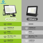 MORSEN LED Flood Light Outdoor 200W 30000 Lumens Work Light with Plug 6500K Outside Portable Exteriores Security Floodlights for Yard Garage Garden Lawn IP66 Waterproof Flood Light 2 Pack