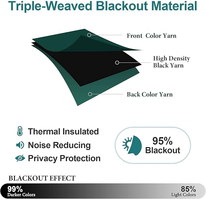 ChrisDowa Grommet Blackout Curtains for Bedroom - Thermal Insulated Room Darkening Curtains for Living Room (1 Panel Set, Forest Green,42W x 63L)