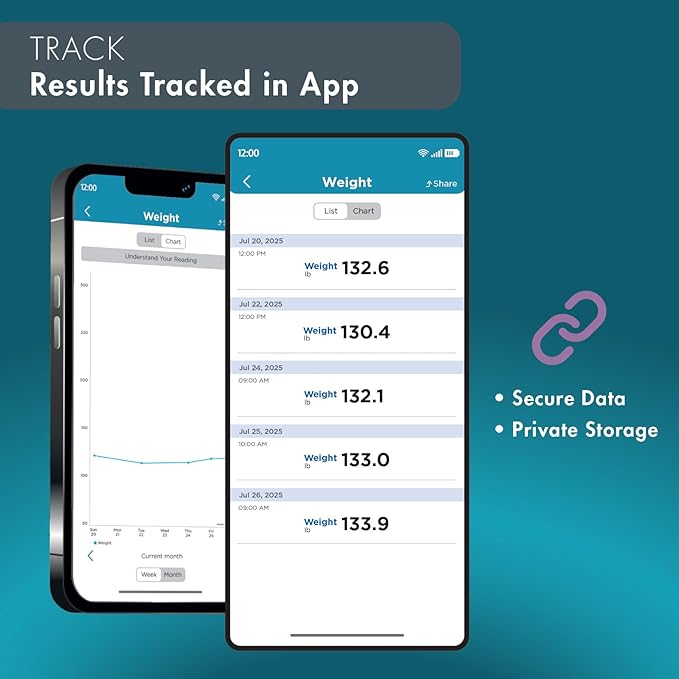 Trackstar Smart Digital Weight Scale | 440 lb Weight Capacity | Trackstar Monitoring App | Bluetooth iOS & Android Compatible | Measure, Track, and Share Results