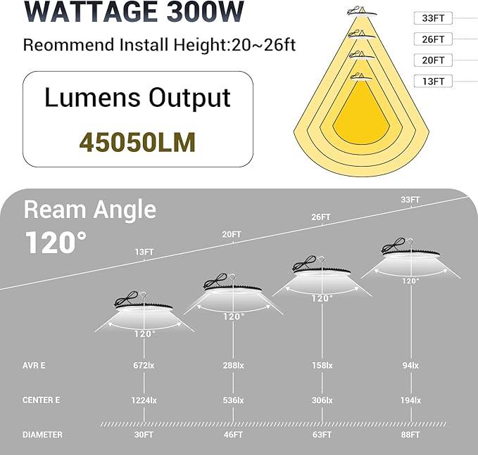6 Pack 300W UFO Led High Bay Light,120VAC,5000K Daylight Commercial Bay Lighting,IP66 Waterproof,45050LM,1300W MH/HPS with Plug Area Lighting for Warehouse/Shop/Workshop/Barn/Gym/Factory