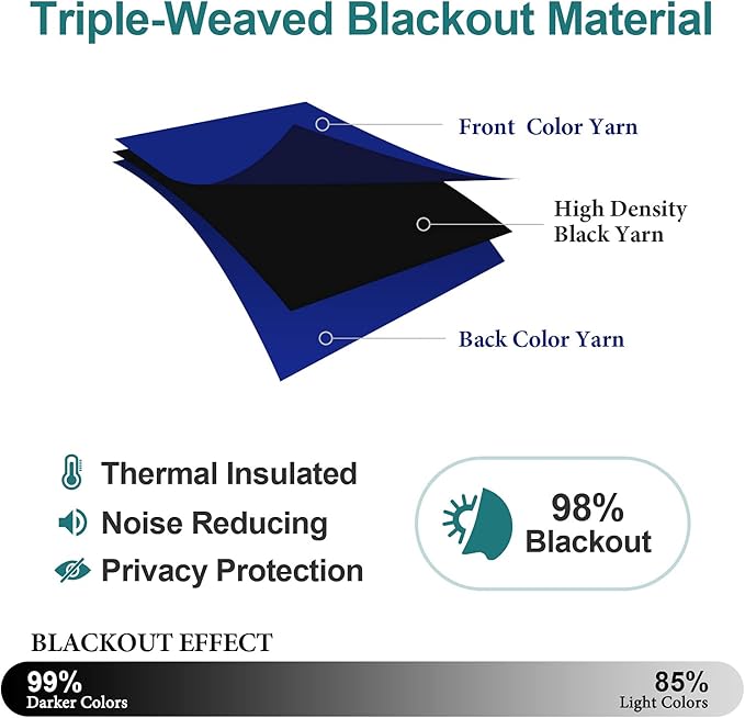 ChrisDowa Grommet Blackout Curtains for Bedroom - Thermal Insulated Room Darkening Curtains for Living Room (1 Panel Set, Royal Blue, 42W x 84L)