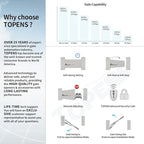 TOPENS AT6131S Solar Single Swing Gate Opener Medium Duty Automatic Gate Motor for Single Swing Gates Up to 18ft, Electric Driveway Gate Operator AC Powered with Solar Panel Remote Control Kit