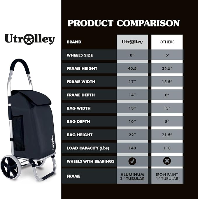 Ultra-Lightweight Foldable Grocery Cart with 40L Capacity, Soft Rolling Wheels, Removable Insulated Bag – Multi-Purpose Personal Hand Truck (Black)