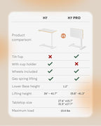 FLEXISPOT H7 PRO Mobile Standing Desk Adjustable Overbed Table Pneumatic with Wheels 90°Tiltable Portable Laptop Desk Rolling Computer Cart Foldable Bedside Table(27.6" W x 15.7" D, White)