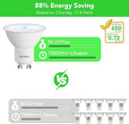 BUBO GU10 LED Bulb 6W Equivalent 50W, 5000K Daylight 650 Lumens, Non-Dimmable GU10 Bulb Replacement for Track Lighting, MR16 LED Bulb for Kitchen, Range Hood, Living Room, Bedroom, 6 Pack