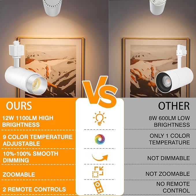 【2025 Upgraded】Zoomable 12W LED Track Light Head Dimmable H Track Lighting Remote Control Bright Ceiling Spotlight Fixtures for Kitchen Dining Room 2700K-6500K 15°~60° CRI90 1200lm White 6 Pack