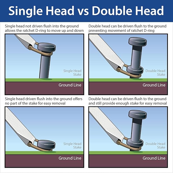 Double Head Tent Stakes - Heavy Duty Steel Tent Stakes, Versatile Ground Spikes to Anchor Commercial Inflatables, Party Tents, and Outdoor Camping Shelters, 1 1/8 x 40 Inch, 10-Pack