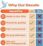 Custom Logo Decals & Stickers – Personalized Vinyl Business Signs – Waterproof Full Color Window & Wall Decal for Storefront, Office, Car, Door, Home