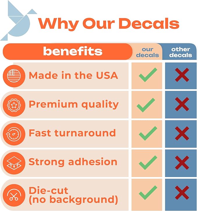 Custom Business Decals Stickers Vinyl - Personalized Logo Decal Vinyl Signs - Customized Window Decal with Logo - Waterproof Custom Stickers for Business, Home, Office