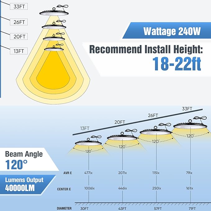 6 Pack 240W UFO Led High Bay Light Fixture,120VAC,40000LM,5000K Daylight Commercial Shop Bay Lighting,[1050W MH/HPS Equiv.] US Plug Area Lighting for Warehouse/Barn/Gym/Factory/Workshop