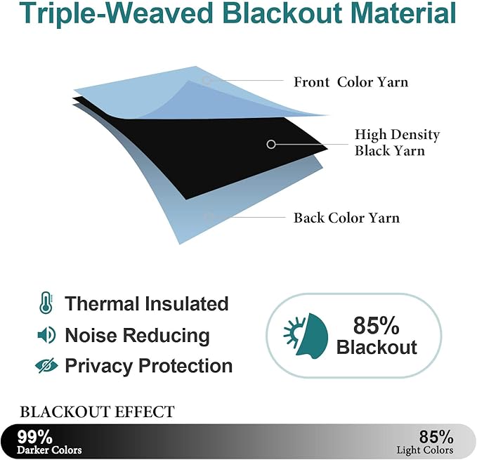 ChrisDowa Blackout Curtains 90 Inches Long for Living Room, Grommet Thermal Insulated Room Darkening Curtains for Bedroom (1 Panel Set, Sky Blue, 52W x 90L)