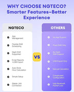 NGTeco APP-Based Time Clock, 2-in-1 Fingerprint Time Clock for Employees Small Business with Auto Punch & Mobile App, Battery Backup, 2.4GHz WiFi, iOS/Android Sync, No Monthly Fee