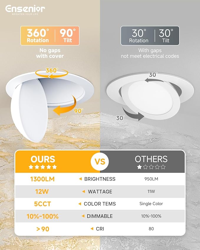 Ensenior 6 Pack 6 inch 5CCT LED Eyeball Recessed Lighting, 360°+90° Rotatable, Dimmable Gimbal Recessed Lights, Canless Angled Adjustable Ceiling Downlight, 1300LM, 12W=115W, 120V - ETL&FCC