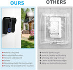 Doorbell Rain Cover,Waterproof Ring Doorbell Cover,Ring Doorbell Anti-Glare Cover，Access Control System Cover,suitable for Access Control keypad，fingerprint lock，outdoor keypad，etc