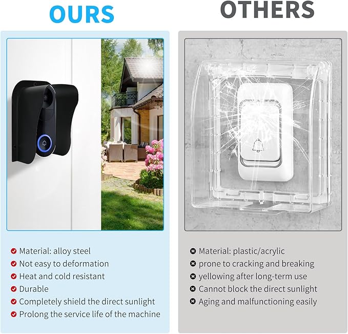 Doorbell Rain Cover,Waterproof Ring Doorbell Cover,Ring Doorbell Anti-Glare Cover，Access Control System Cover,suitable for Access Control keypad，fingerprint lock，outdoor keypad，etc