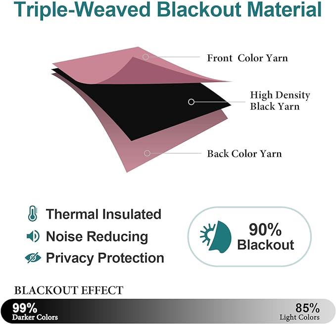 ChrisDowa Grommet Blackout Curtains for Bedroom - Thermal Insulated Room Darkening Curtains for Living Room (1 Panel Set, Pink, 52W x 54L)