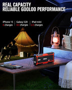 GOOLOO GP4000 4000A Peak Car Battery Jump Starter, Portable Battery Booster for Up to All Gas or 10L Diesel Engine, SuperSafe 12V Lithium Jump Box Power Pack with Jumper Cable,Red