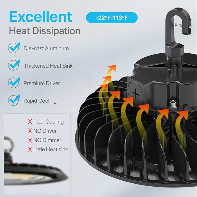 HYPERLITE LED High Bay Light | 29000LM（ 200W ） Dimmable High Bay LED Lighting | UL Listed | 5000K Commercial Lights | US Hook Included | Alternative to 850W MH/HPS