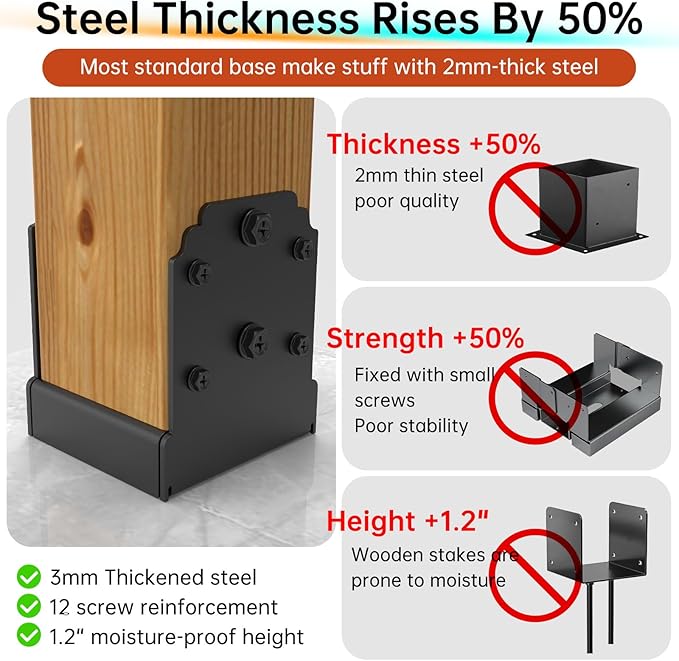 4x4 Post Base - Heavy Duty 10,000 LB Capacity Post Anchor for Concrete, Powder Coated Pergola & Deck Post Bracket with Hidden Fasteners (4PCS)