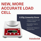 Fristaden Lab Scale | HTP Series (1000 g x 0.01 g (Round Pan + Enclosure))