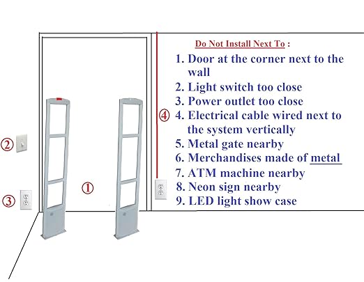 Best Value Starter Sound Combo - 2000 Soft Sensor Labels + Glass Top Soft Label Device with Sound Feature + EAS Security Antenna Tower Gate System