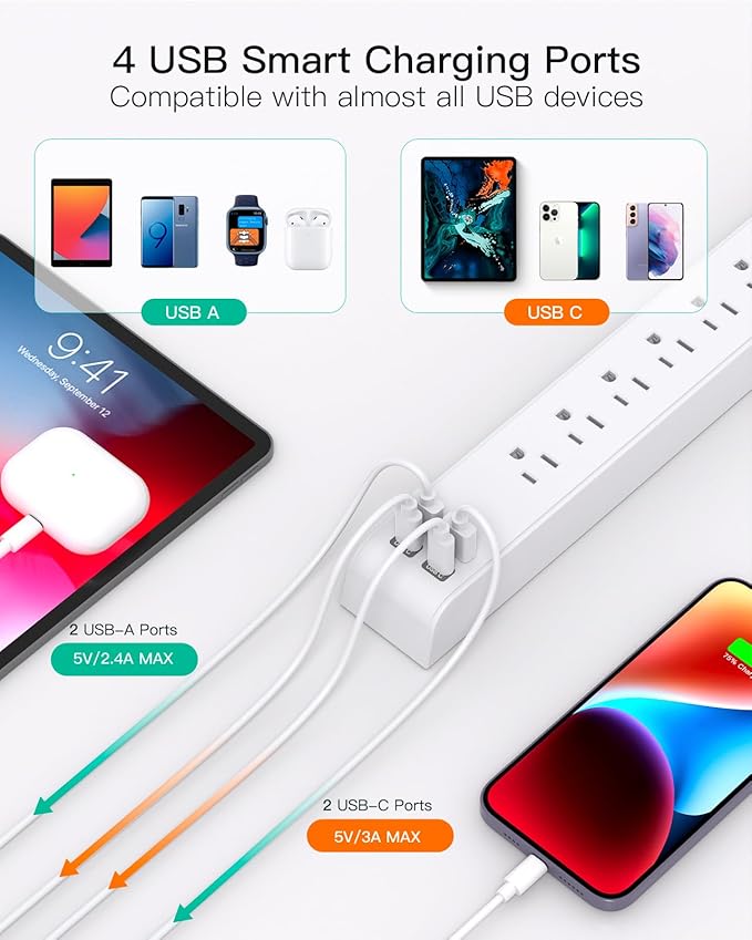 2 Pack Power Strip Surge Protector, 15FT Long Extension Cord, Surge Protector with 6 Outlets and 4 USB Charging Ports(2 USB C), Flat Plug Overload Protection, Wall Mount for Home Office Dorm College