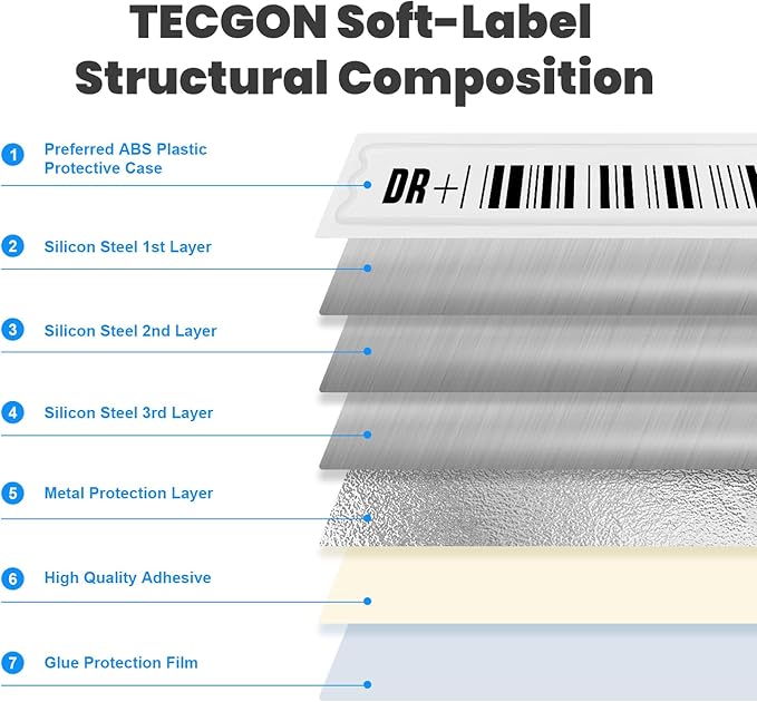 108 Pieces of 58 kHz Acousto-Magnetic (AM) Security Tag Labels, Compatible with 58 kHz EAS Systems. Features Simulated Barcodes