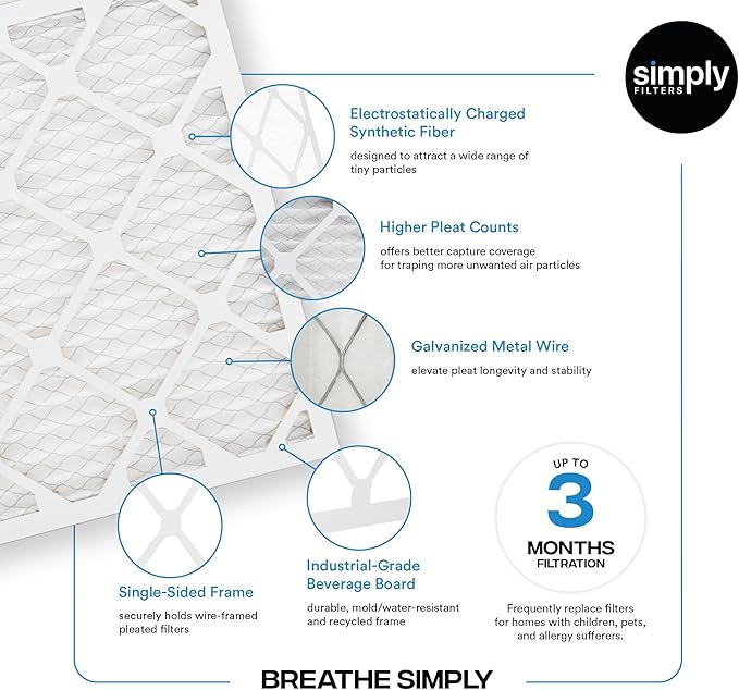 Simply 10x30x1 Air Filter, Merv 8, 6 Pack, For Home AC Furnace & HVAC (Actual Size: 9.75"x29.75"x0.75") DUST, Pet, & Allergy Control