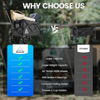 Wagon Cart Shopping Foldable Folding Collapsible with Wheels Big On Beach Garden Outdoor Grocery Heavy Duty Utility All Terrain Portable Wagons Carts for Groceries Sand Camping Sports Black