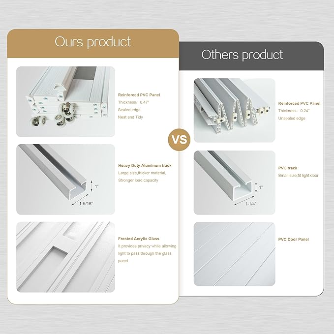 60X79in Frosted Acrylic Glass PVC Accordion Folding Door for Closet,Multifold Interior Door with Installation Hardware,Includes Handle and Latch,White Beech